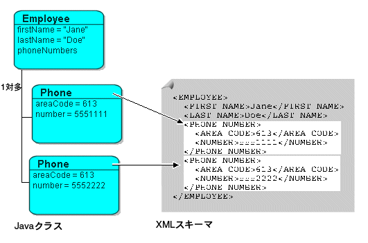 図77-7の説明が続きます