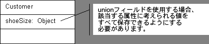 図53-8の説明が続きます