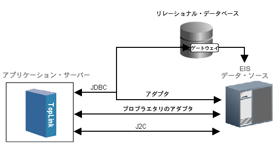 図77-3の説明が続きます