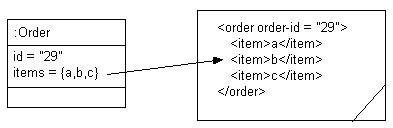 図77-5の説明が続きます