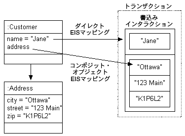 図77-1の説明が続きます
