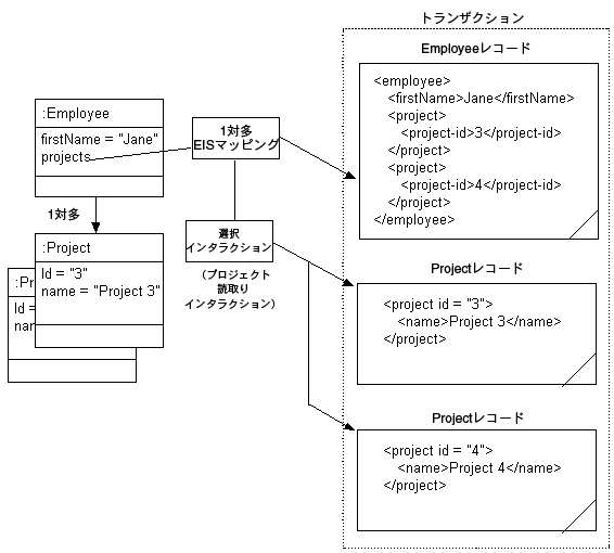 図77-10の説明が続きます