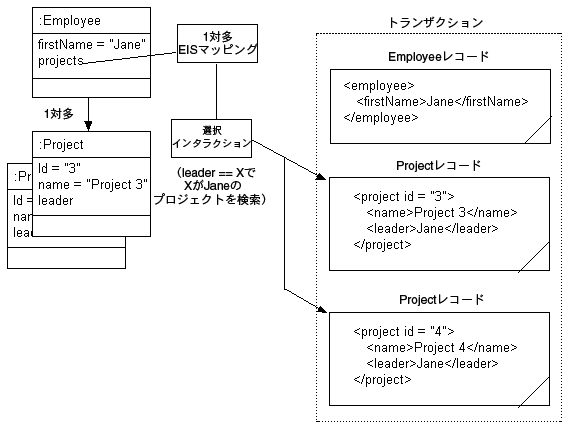 図77-11の説明が続きます