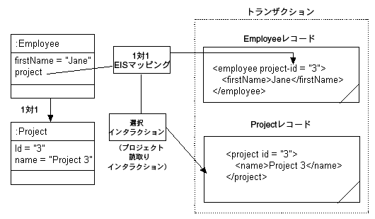 図77-8の説明が続きます