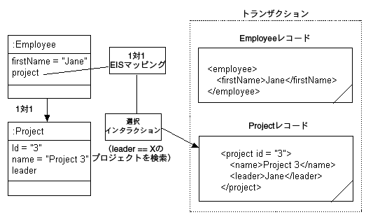 図77-9の説明が続きます