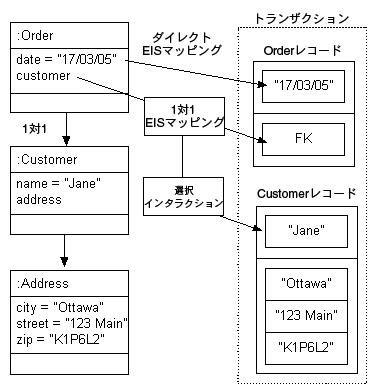 図77-2の説明が続きます