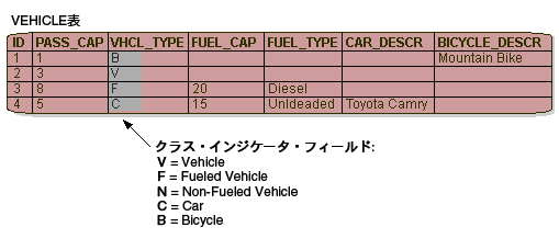 図21-2の説明が続きます