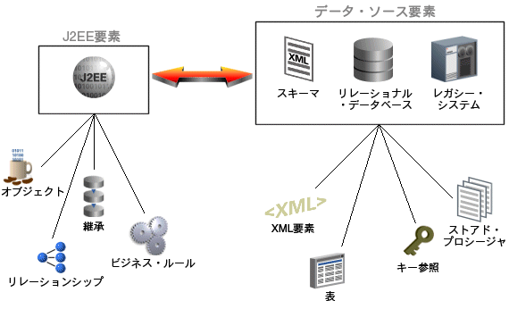 図1-2の説明が続きます