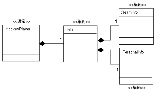 図21-1の説明が続きます
