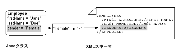 図17-10の説明が続きます