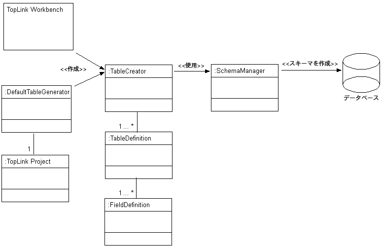 図6-1の説明が続きます