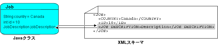 図17-7の説明が続きます