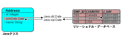 図17-8の説明が続きます