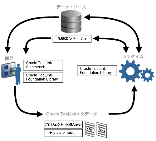 図3-1の説明が続きます