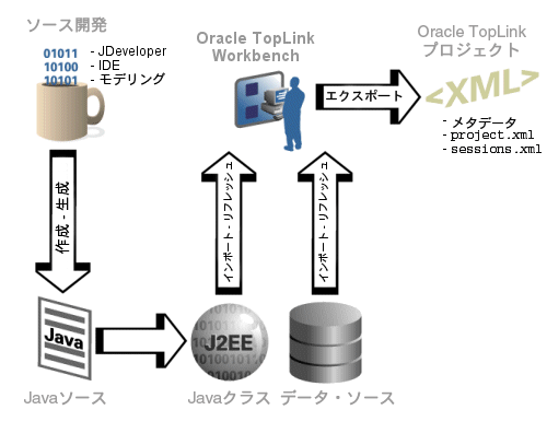 図3-2の説明が続きます