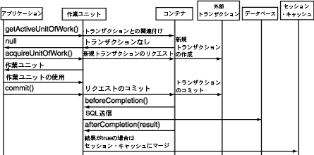 図115-3の説明が続きます