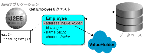 図17-3の説明が続きます