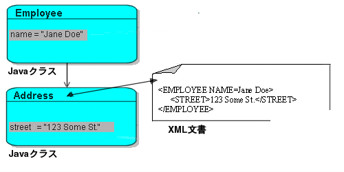 図17-15の説明が続きます