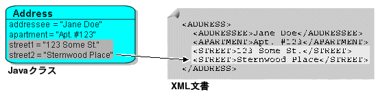 図17-12の説明が続きます