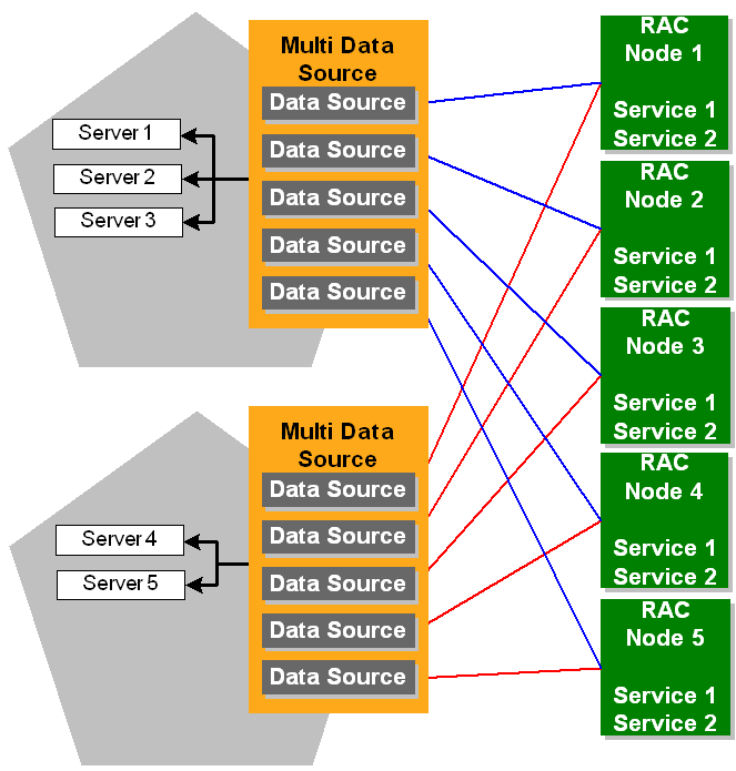 図B-6については周囲のテキストで説明しています