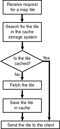 図8-4の説明は図の下のリンクをクリックしてください。