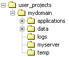 domain70_dir.gifの説明が続きます