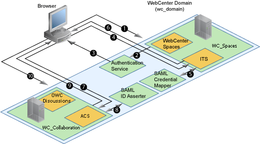 Description of Figure 30-25 follows