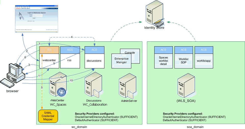 Description of Figure 30-24 follows