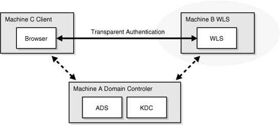 Description of Figure 30-28 follows