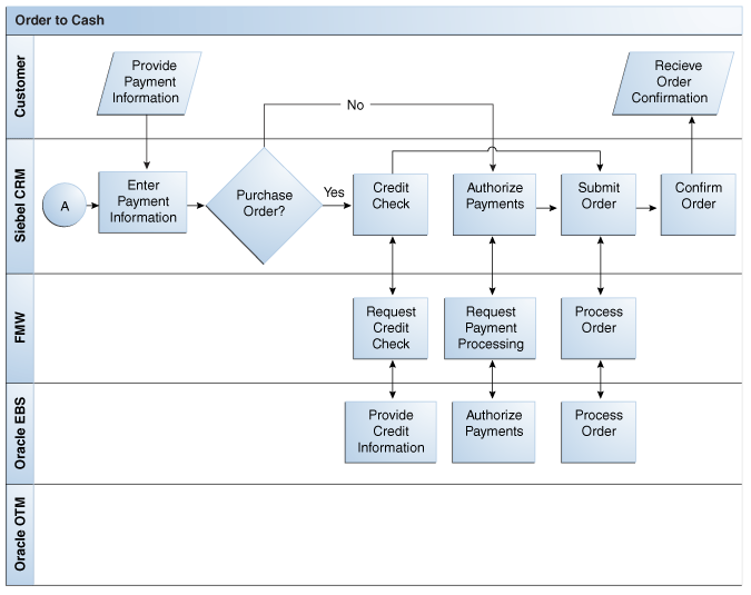 ATP Check Integration Flow (2 of 2)
