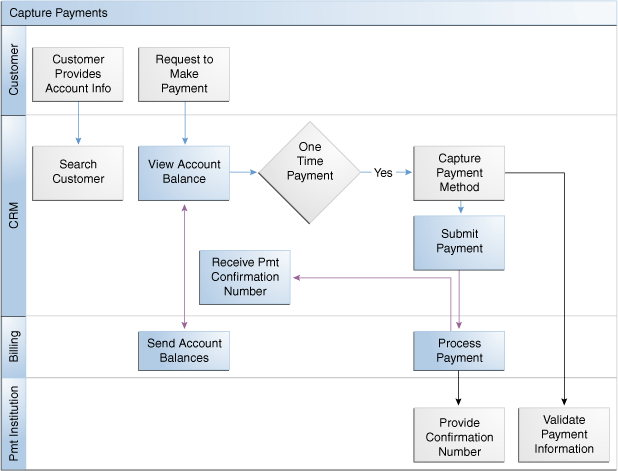 bank account cash advance