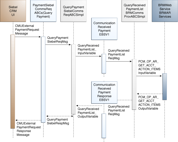 Sequence Diagram Payment Image collections - How To Guide 