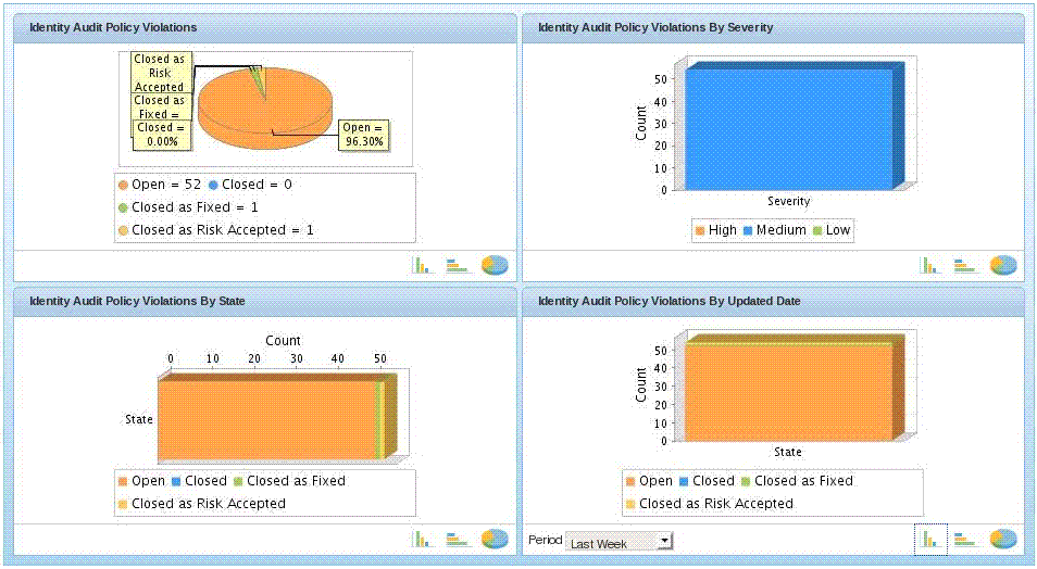 Surrounding text describes Figure 8-1 .