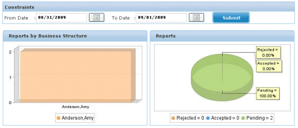 Surrounding text describes Figure 9-1 .