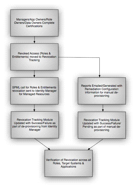 Surrounding text describes Figure 3-4 .