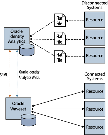 Surrounding text describes Figure 3-3 .