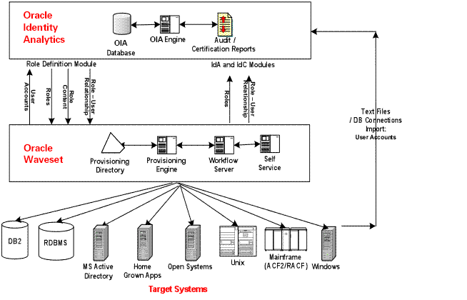 Surrounding text describes Figure 3-2 .