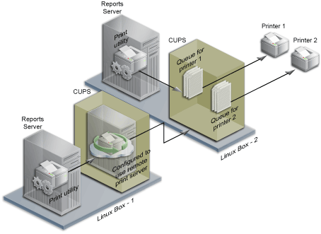 Description of Figure 9-4 follows