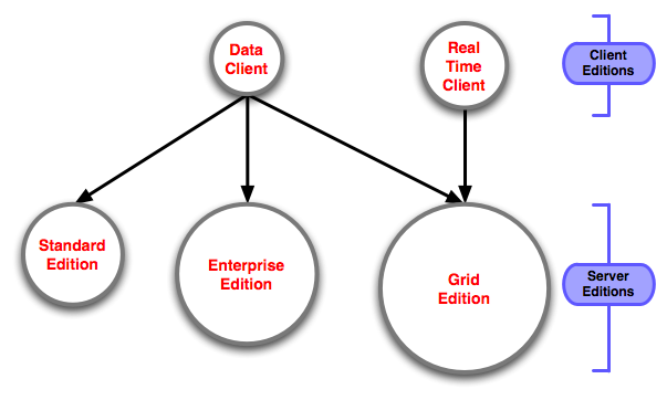 The preceeding text describes the graphic.