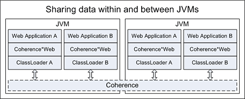 The preceeding text describes the graphic.