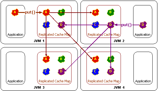 The preceeding text describes this graphic.