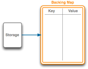 conventional backing map implementation