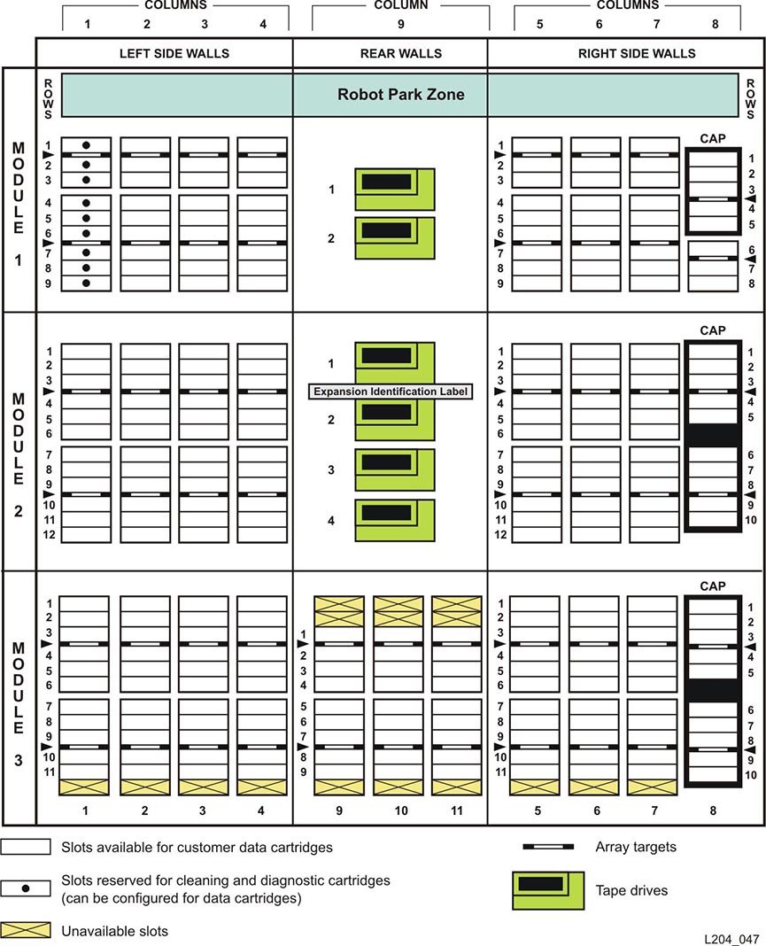 Surrounding text describes Figure 2-2 .