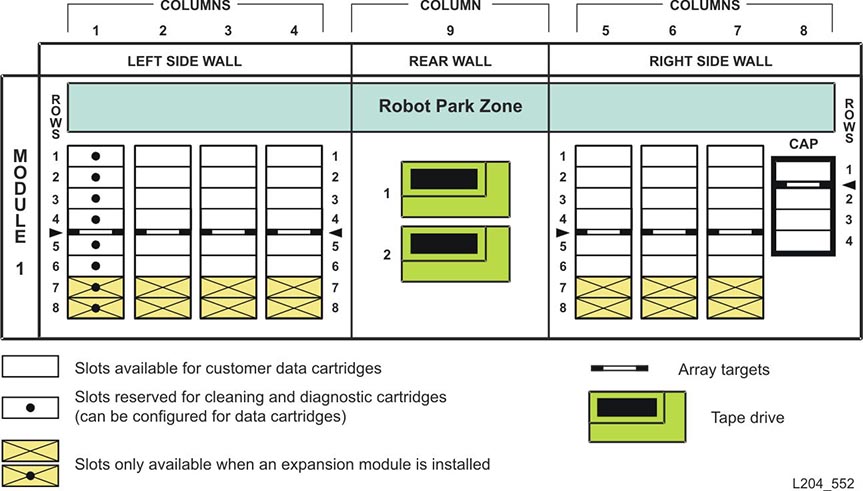 Surrounding text describes Figure 2-5 .