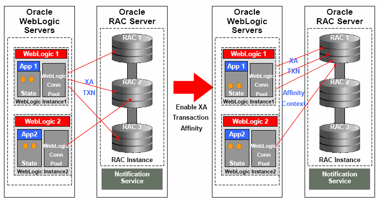 Surrounding text describes Figure 4-5 .