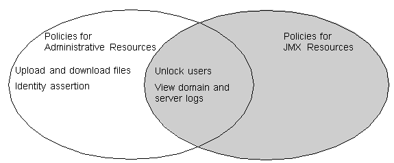 Description of Figure 3-1 follows