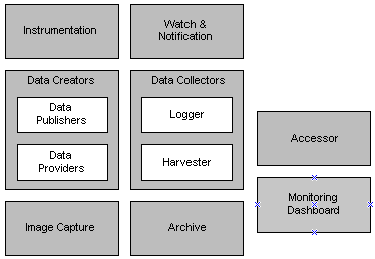 Description of Figure 2-1 follows