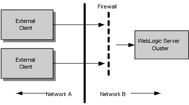 can you install wireshark onto a endian firewall