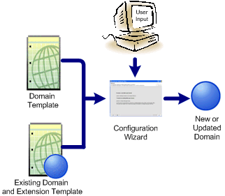 Description of Figure 1-2 follows