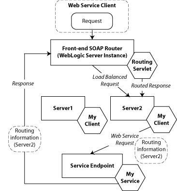 Description of Figure 9-1 follows